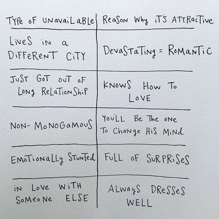 64 Brutally Honest Comics About Adulthood By A 29-Year-Old Creative