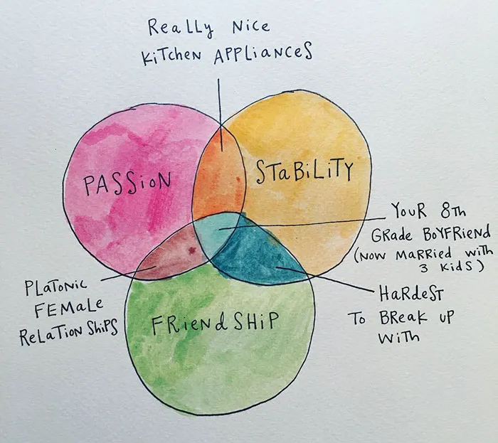 64 Brutally Honest Comics About Adulthood By A 29-Year-Old Creative
