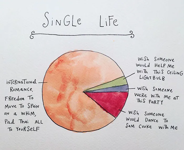 64 Brutally Honest Comics About Adulthood By A 29-Year-Old Creative