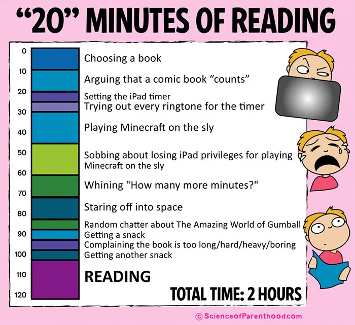 74 Funny Comics That Prove Parenting Is A Science