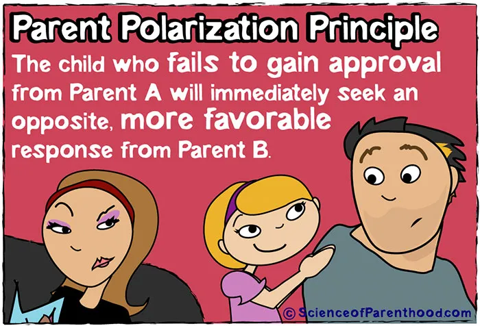 74 Funny Comics That Prove Parenting Is A Science