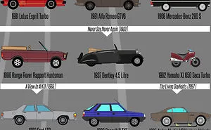 Every Car James Bond Ever Drove