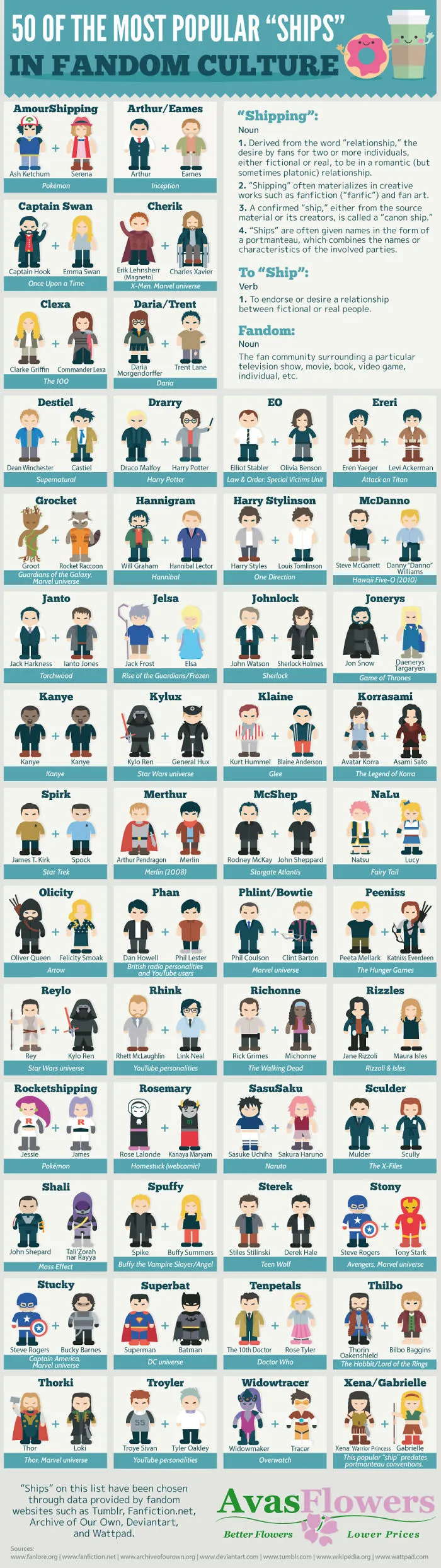 50 Of The Most Popular "ships" In Fandom Culture