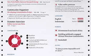 Barack Obama's Resume As Of 1989