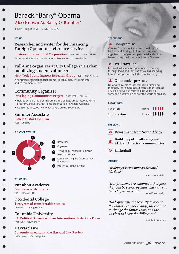 Barack Obama's Resume As Of 1989