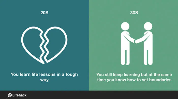 8 Reasons Why 30's Are Better Than 20's