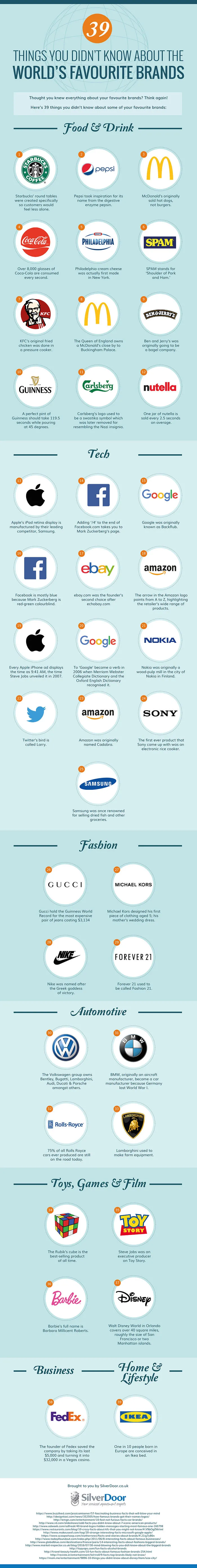 Infographic: 39 Things You Didn’t Know About The World’s Favourite Brands