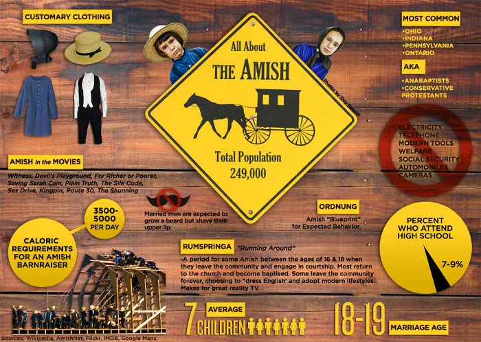 All About The Amish