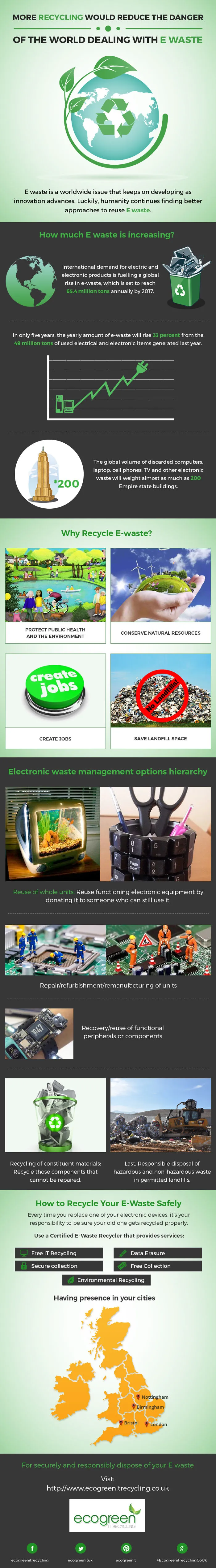 More Recycling Would Reduce The Danger Of The World Dealing With E Waste