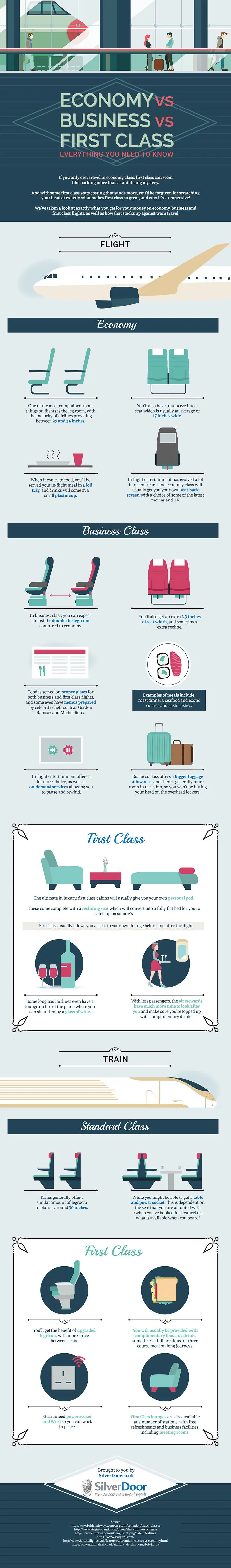 Economy Vs Business Vs First Class - Everything You Need To Know [infographic]