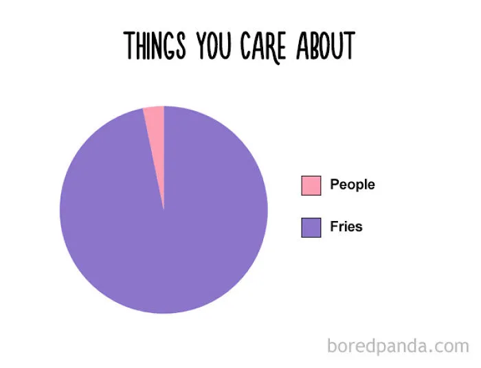 47 Honest Charts That Every Foodie Can Relate To
