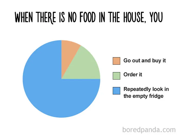 47 Honest Charts That Every Foodie Can Relate To