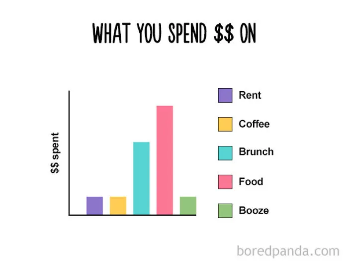 47 Honest Charts That Every Foodie Can Relate To