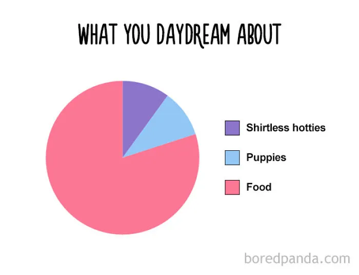 47 Honest Charts That Every Foodie Can Relate To