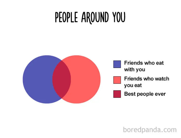 47 Honest Charts That Every Foodie Can Relate To