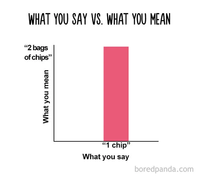 47 Honest Charts That Every Foodie Can Relate To