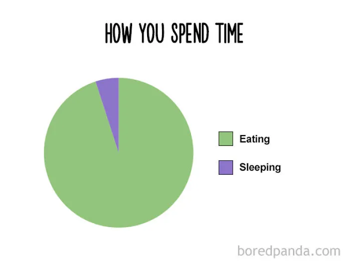 47 Honest Charts That Every Foodie Can Relate To