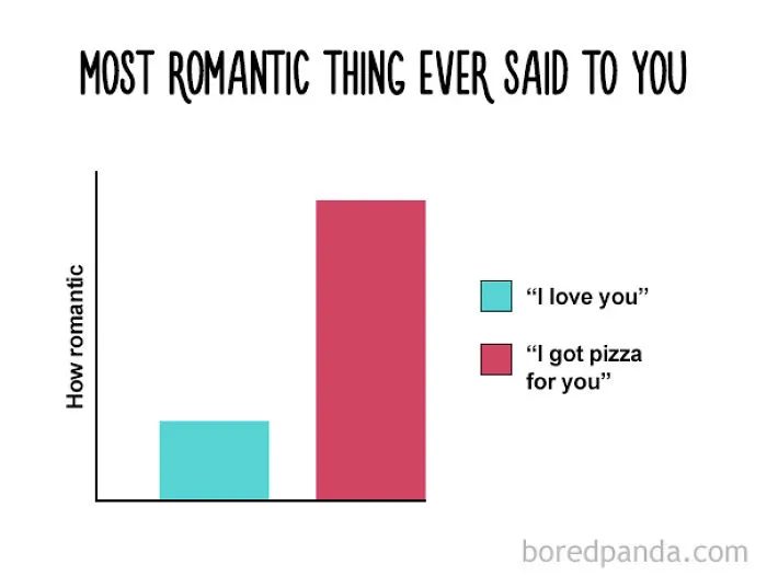 47 Honest Charts That Every Foodie Can Relate To