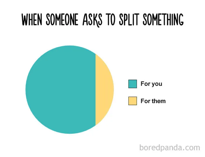 47 Honest Charts That Every Foodie Can Relate To