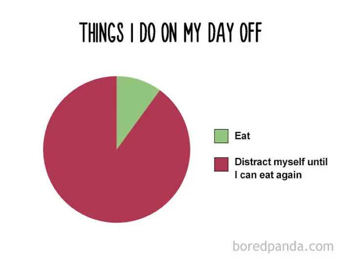 47 Honest Charts That Every Foodie Can Relate To