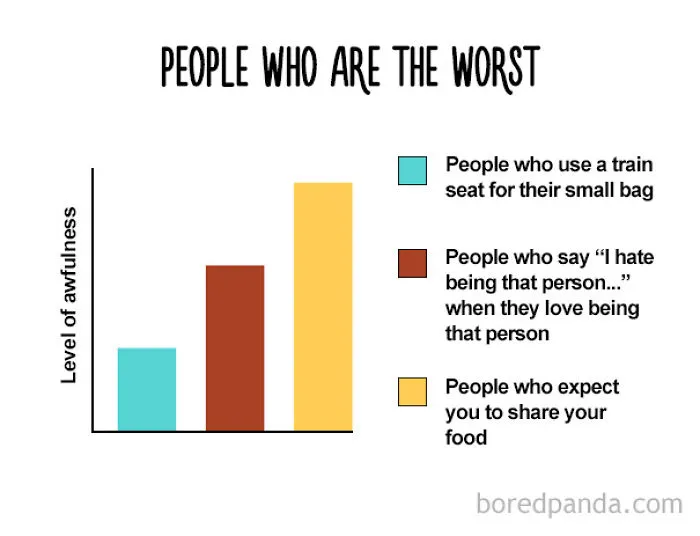 47 Honest Charts That Every Foodie Can Relate To