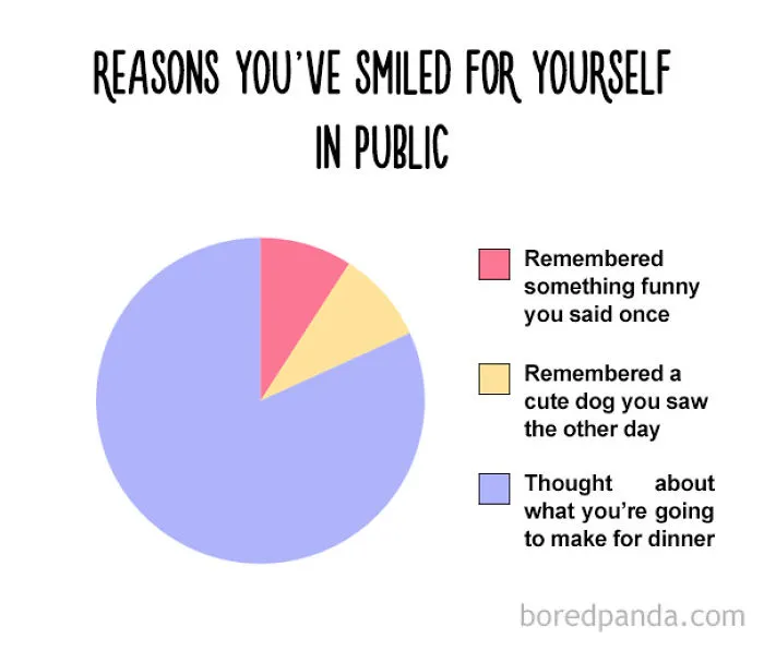 47 Honest Charts That Every Foodie Can Relate To