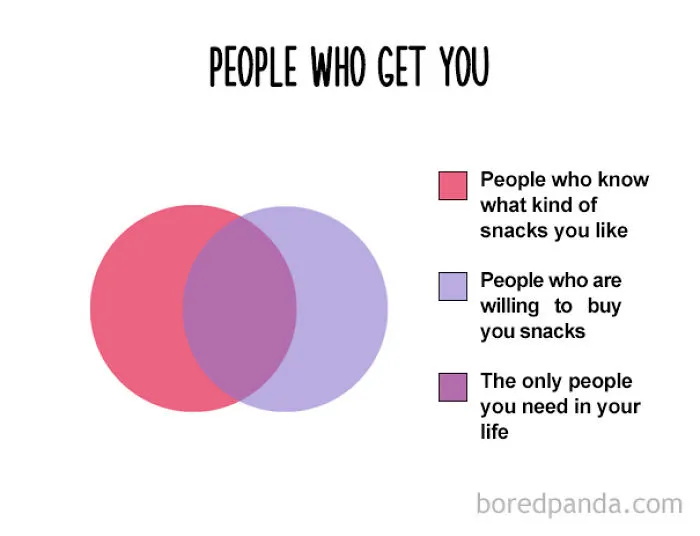 47 Honest Charts That Every Foodie Can Relate To