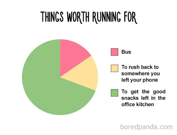 47 Honest Charts That Every Foodie Can Relate To