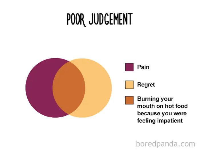 47 Honest Charts That Every Foodie Can Relate To