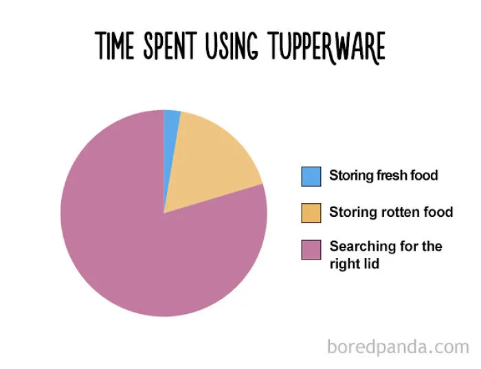 47 Honest Charts That Every Foodie Can Relate To
