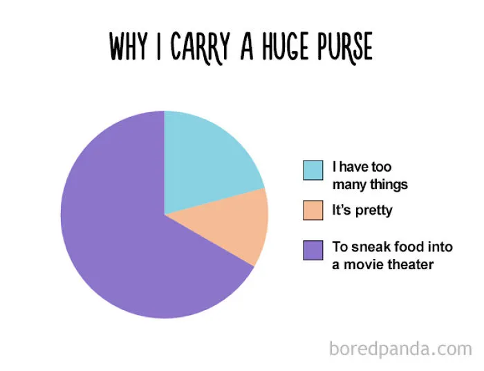 47 Honest Charts That Every Foodie Can Relate To