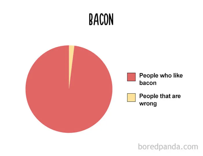47 Honest Charts That Every Foodie Can Relate To
