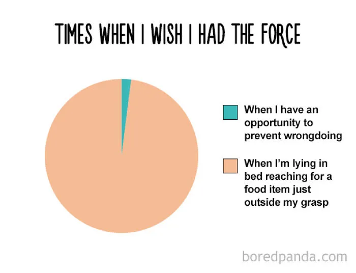 47 Honest Charts That Every Foodie Can Relate To