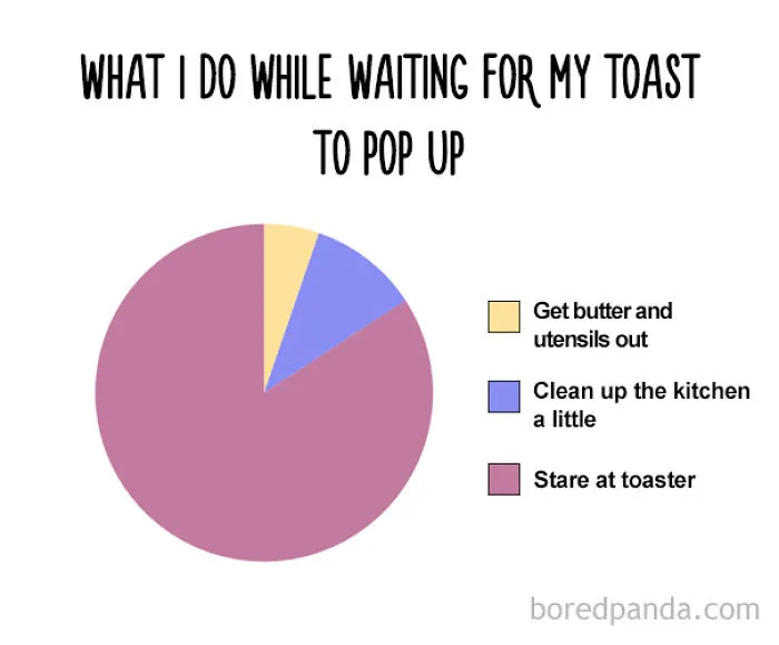 47 Honest Charts That Every Foodie Can Relate To