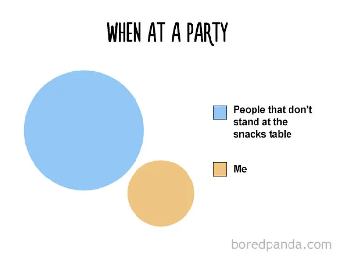 47 Honest Charts That Every Foodie Can Relate To