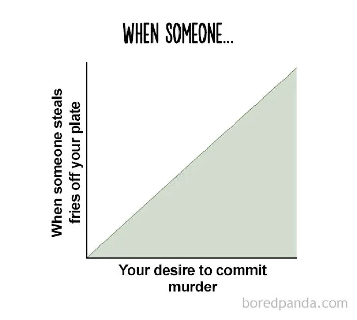 47 Honest Charts That Every Foodie Can Relate To