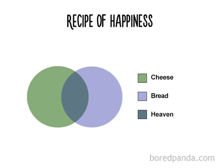 47 Honest Charts That Every Foodie Can Relate To