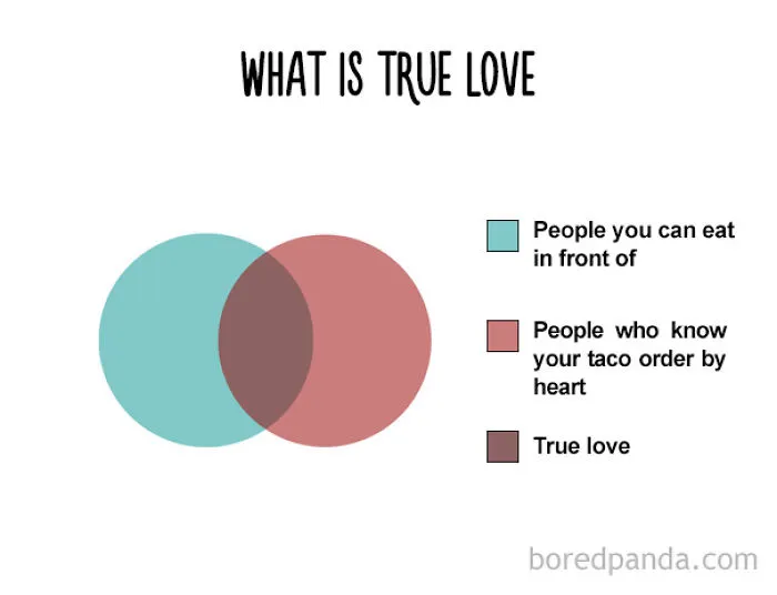 47 Honest Charts That Every Foodie Can Relate To