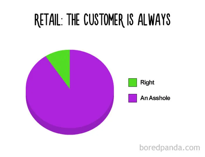 38 Hilarious Pie Charts That Are Absolutely True