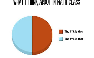 38 Hilarious Pie Charts That Are Absolutely True