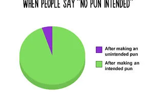 38 Hilarious Pie Charts That Are Absolutely True