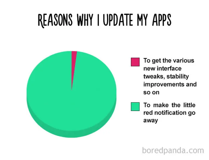 38 Hilarious Pie Charts That Are Absolutely True
