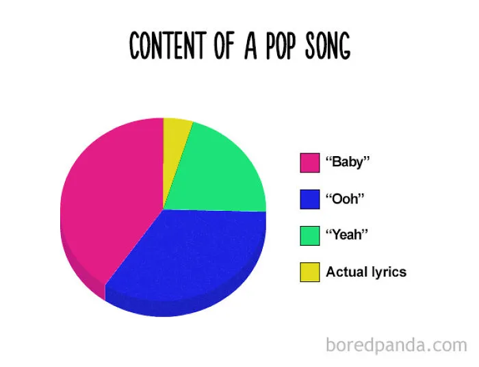 38 Hilarious Pie Charts That Are Absolutely True