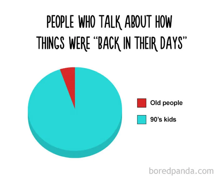 38 Hilarious Pie Charts That Are Absolutely True
