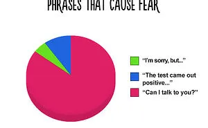 38 Hilarious Pie Charts That Are Absolutely True