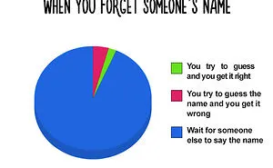 38 Hilarious Pie Charts That Are Absolutely True
