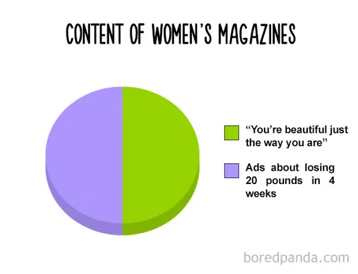 38 Hilarious Pie Charts That Are Absolutely True