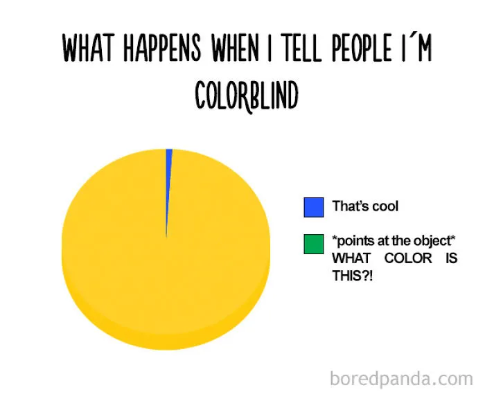 38 Hilarious Pie Charts That Are Absolutely True