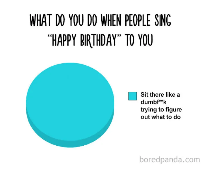38 Hilarious Pie Charts That Are Absolutely True