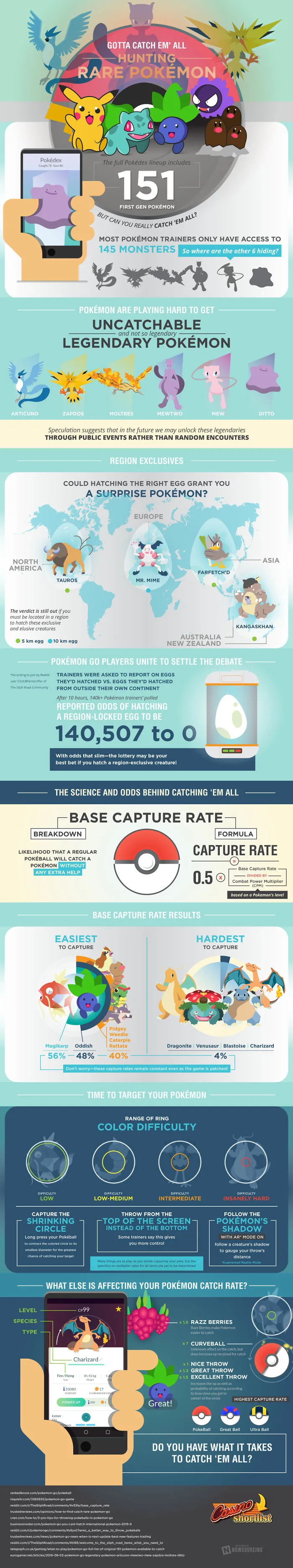 Where Are The Rare Pokemon Hiding?